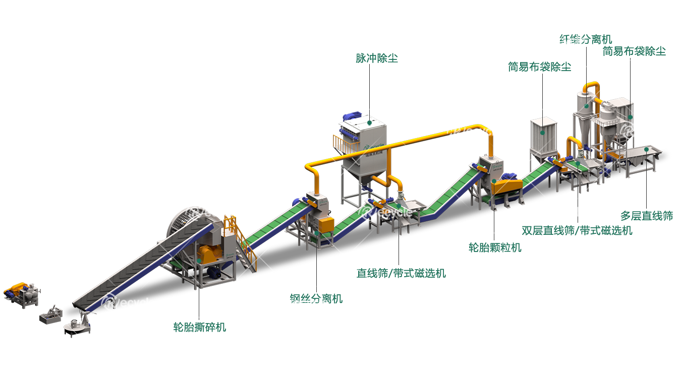 全自動廢舊輪胎顆粒生產(chǎn)線